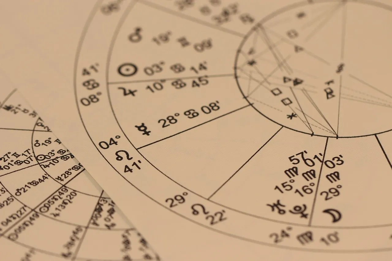 Virgo Sun With Rising Sign Combinations - AstrologySpark